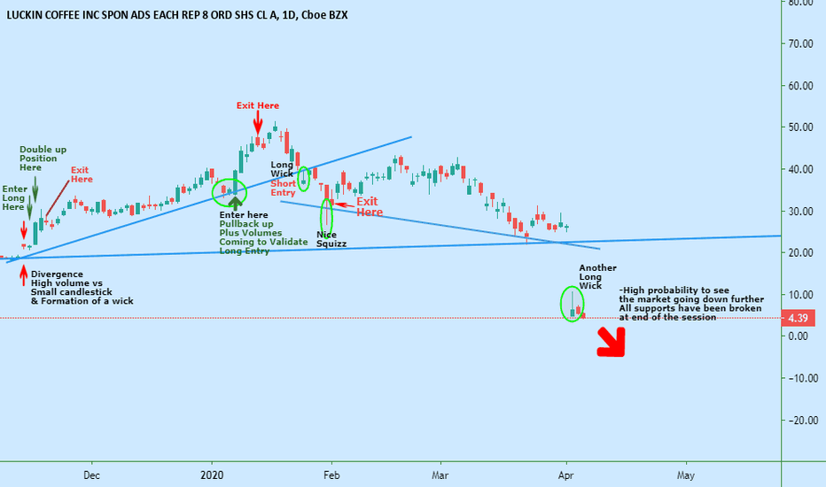 Lk Coffee Stock Buy Or Sell Is Luckin Coffee Nasdaq Lk A Risky