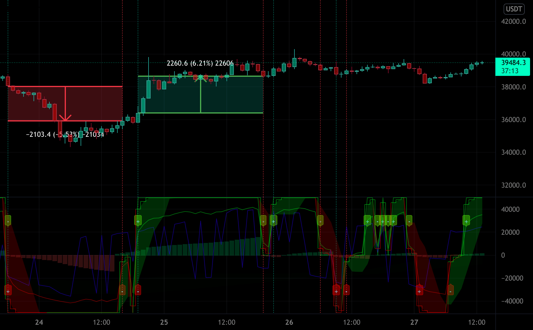 RSI AMPLIFIER v2.0 for KUCOINBTCUSDT by LOKEN94 — TradingView
