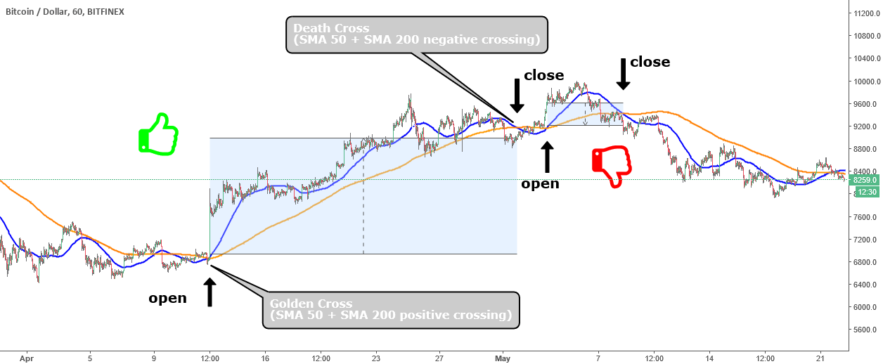 Tradingview indicators buy sell signals || crypto best tradingview.