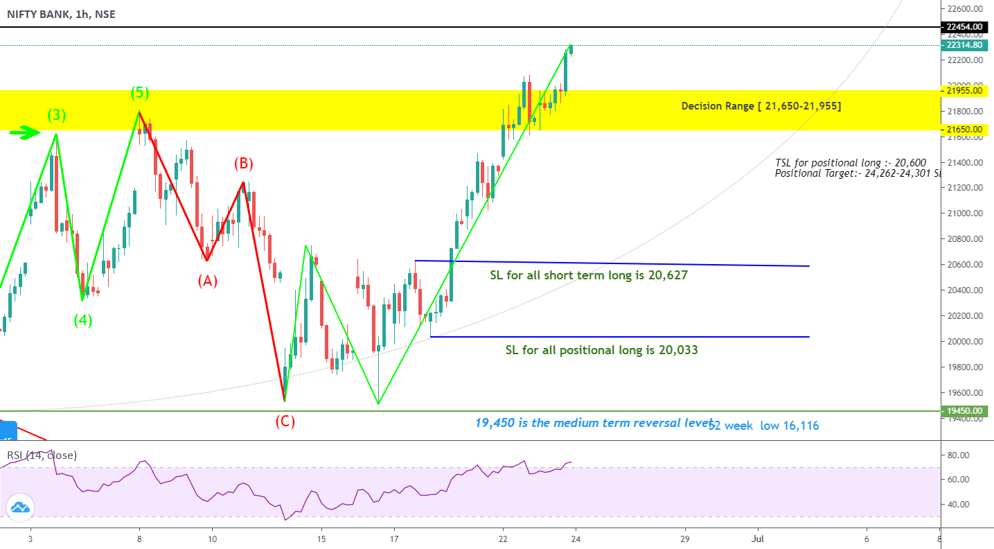 Dhan + TradingView Access TradingView Charts Live for FREE