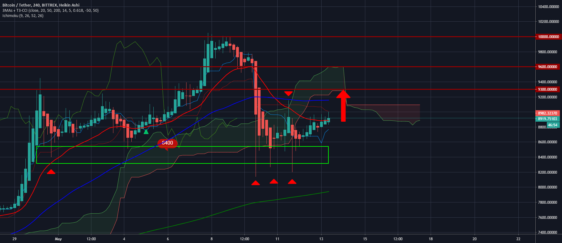 Technical Analysis: Bitcoin (BTC) Price Prediction Alexandria