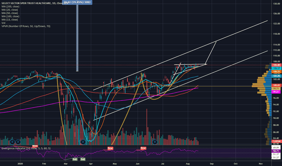 XLV Stock Price and Chart — AMEXXLV — TradingView