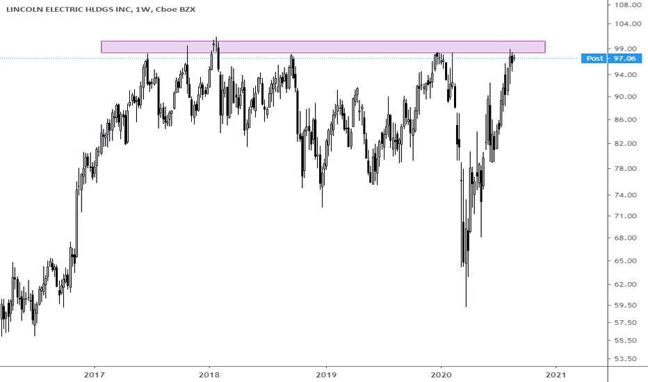 LECO Stock Price and Chart — NASDAQLECO — TradingView