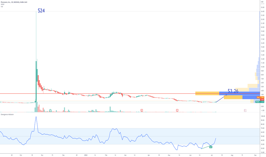 PHUN Stock Price and Chart — NASDAQPHUN — TradingView