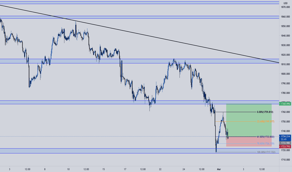 Trader eduardo_pfaff — Trading Ideas & Charts — TradingView