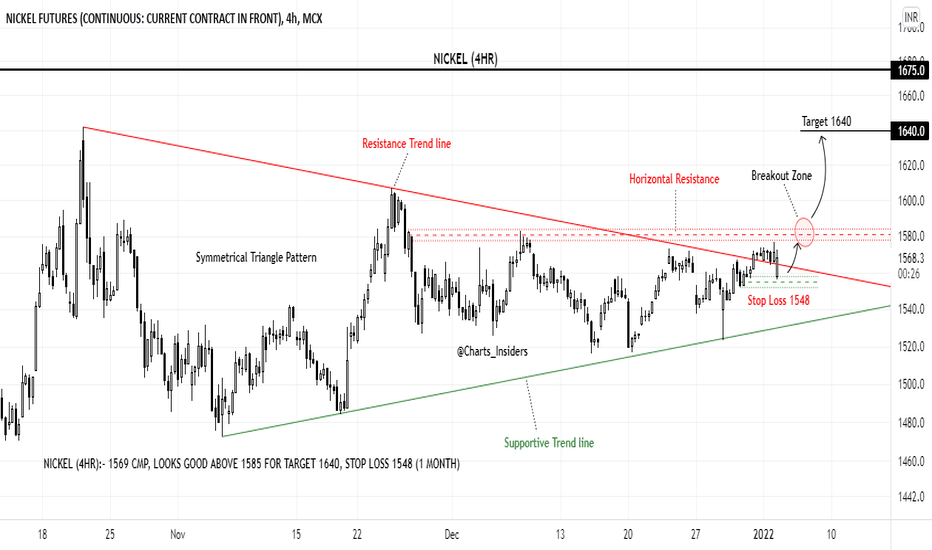 Tradingview — TradingView — India