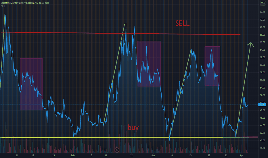 QS Stock Price and Chart — NYSEQS — TradingView — India