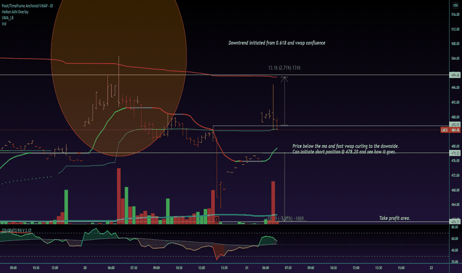 LRCX Stock Price and Chart — NASDAQLRCX — TradingView