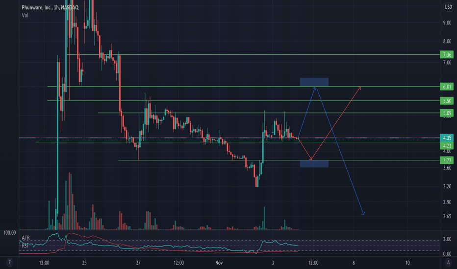 PHUN Stock Price and Chart — NASDAQPHUN — TradingView