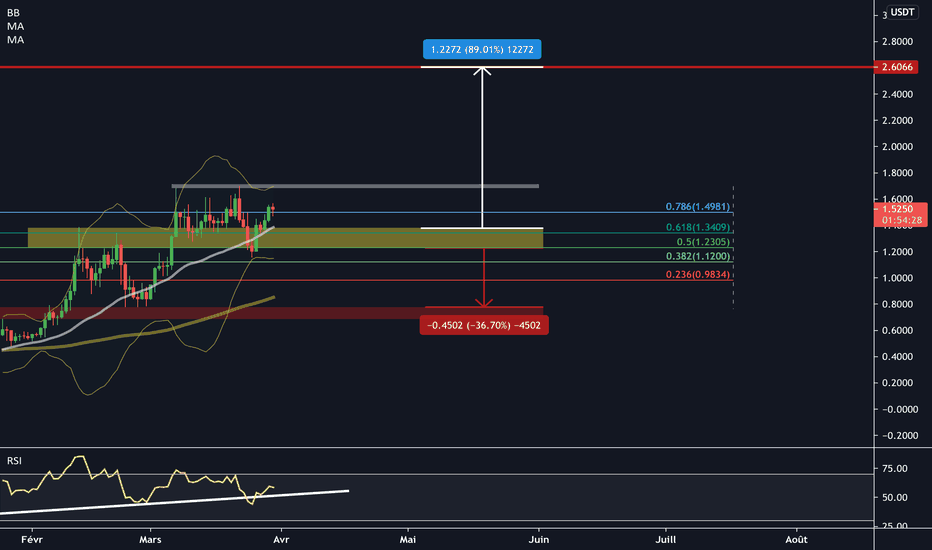 Analyse technique — TradingView