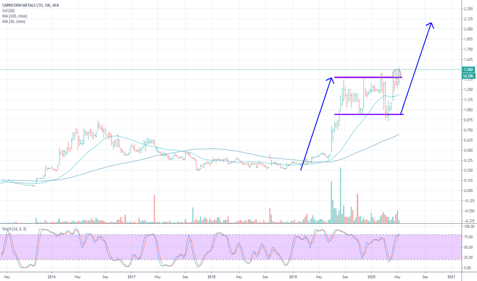 CMM Stock Price and Chart — ASXCMM — TradingView