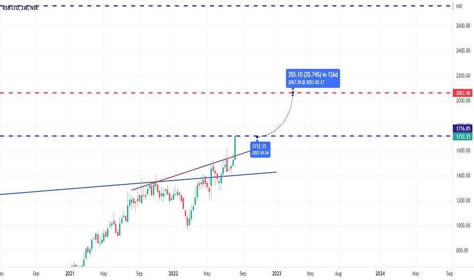 KSB Stock Price and Chart — NSEKSB — TradingView — India