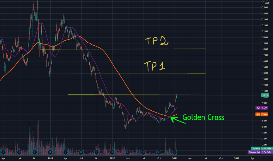 HMMJ Stock Fund Price and Chart — TSXHMMJ — TradingView