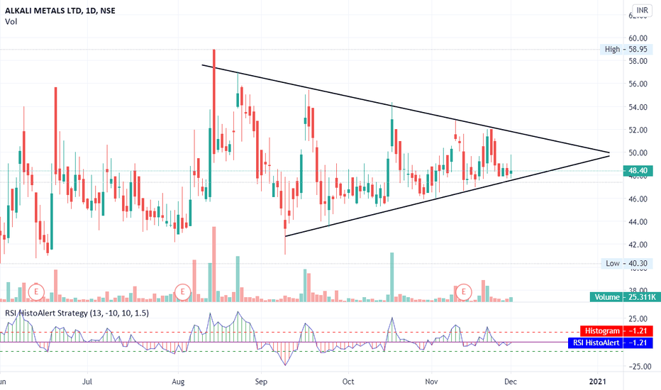 ALKALI Stock Price and Chart — NSEALKALI — TradingView — India