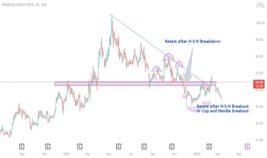 PRAKASH Stock Price and Chart — NSEPRAKASH — TradingView — India