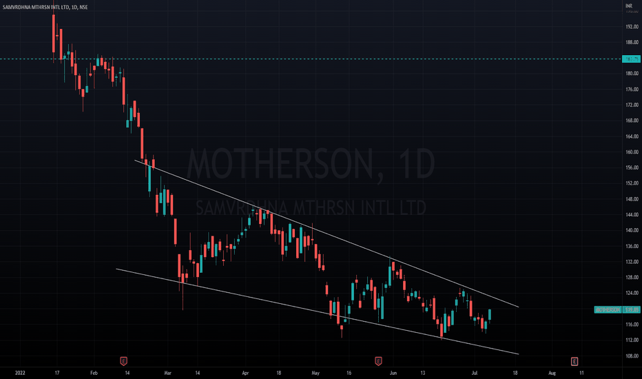 MOTHERSON Stock Price and Chart — NSE:MOTHERSON — TradingView — India