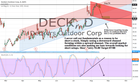 DECK Stock Price and Chart — TradingView