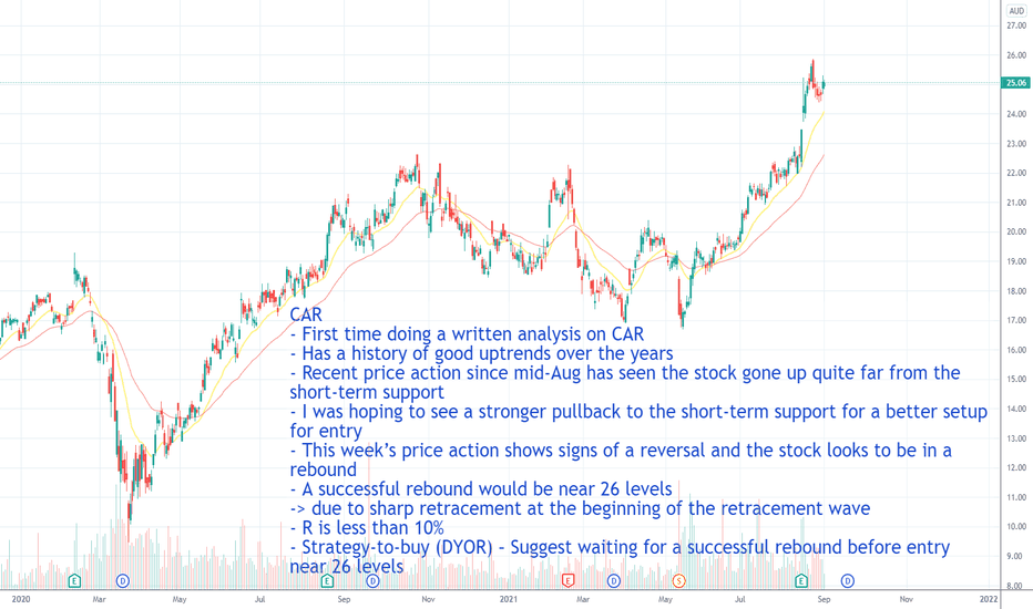 CAR Stock Price and Chart — ASXCAR — TradingView