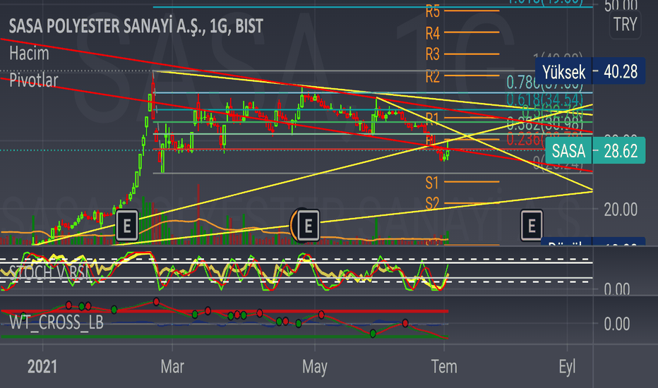 SASA Hisse Yorumları 2021, Güncel SASA Polyester Analiz, Haber ve