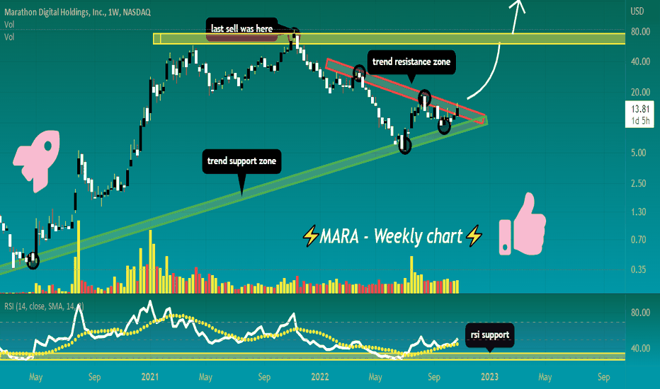 MARA Stock Price and Chart — NASDAQMARA — TradingView