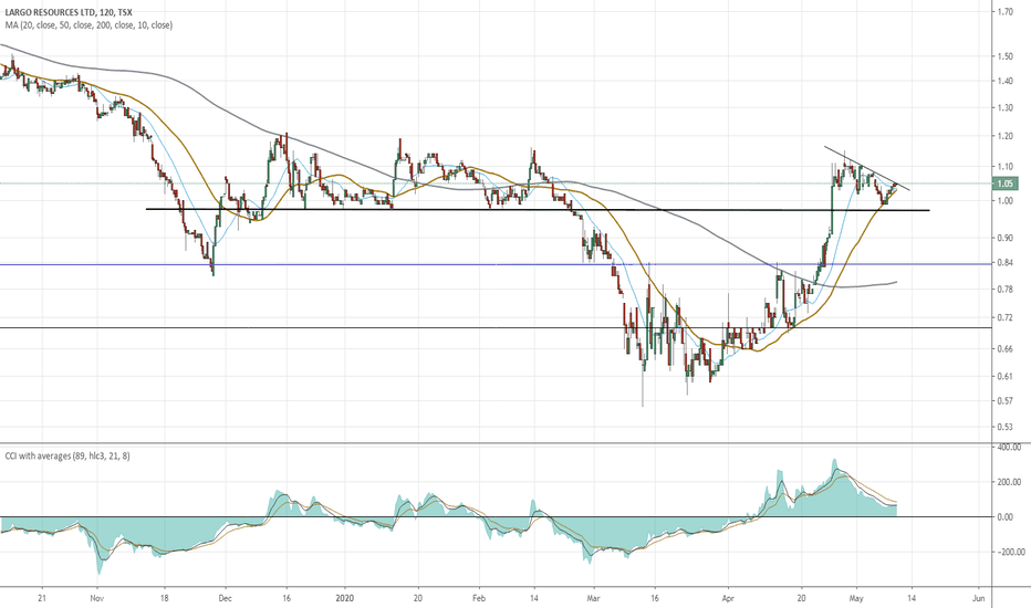LGO Stock Price and Chart — TSXLGO — TradingView