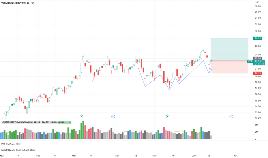 VET Stock Price and Chart — TSXVET — TradingView