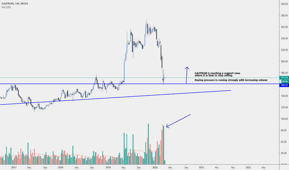 Gazprom — GAZP Stock Price and Chart — TradingView — India