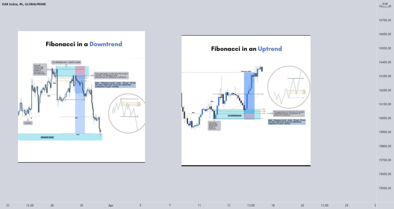 Fibonacci Premium vs Discount for GLOBALPRIMEGER30 by AnonimFXRO