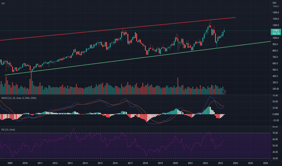 NG. Stock Price and Chart — LSENG. — TradingView