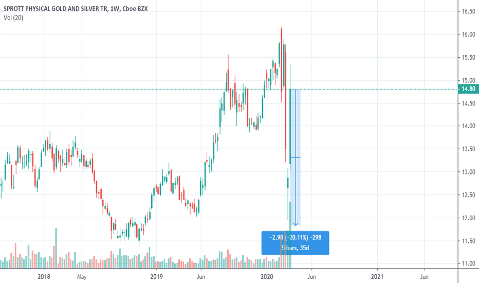 CEF Stock Fund Price and Chart — AMEXCEF — TradingView