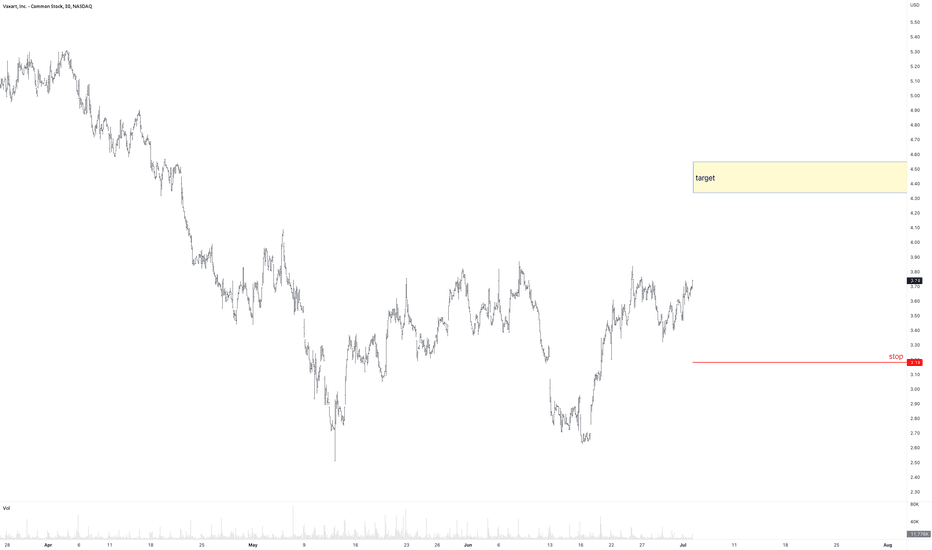 Vaxart, Inc. Common Stock Trade Ideas — NASDAQVXRT — TradingView