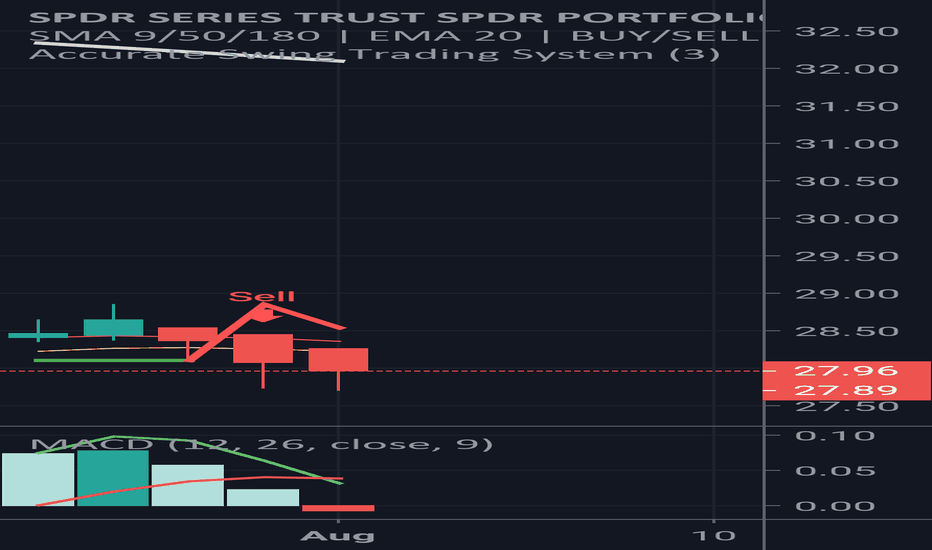 SPYD Stock Fund Price and Chart — AMEXSPYD — TradingView