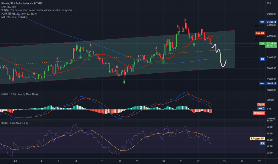 XBT — Bitcoin to US Dollar Index Price Chart — TradingView