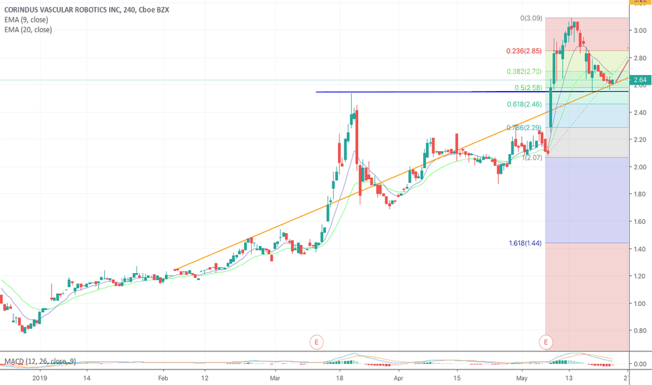 CVR Stock Price and Chart — AMEXCVR — TradingView