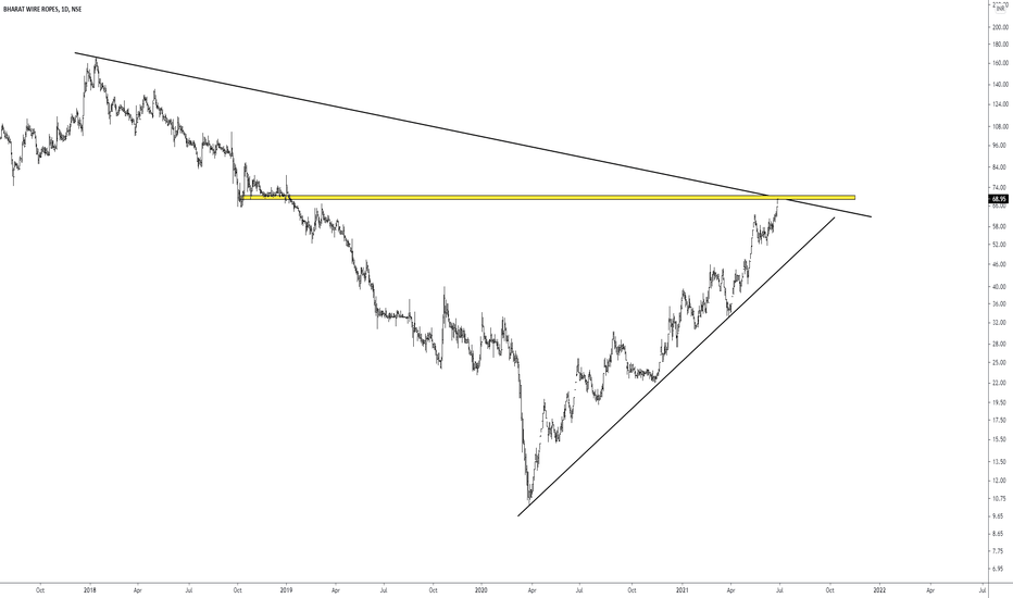 BHARATWIRE Stock Price and Chart — NSEBHARATWIRE — TradingView — India