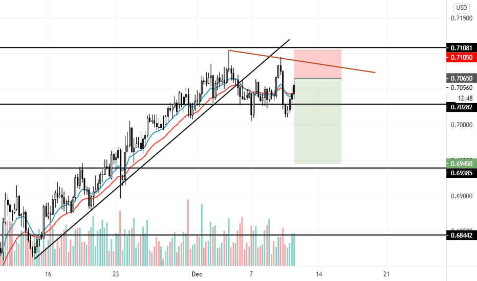Bearish Pin Bar — Trend Analysis — TradingView