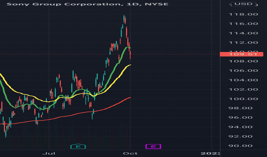 SONY Stock Price and Chart — NYSESONY — TradingView