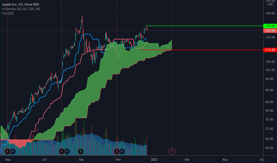 TradingView – Track All Markets