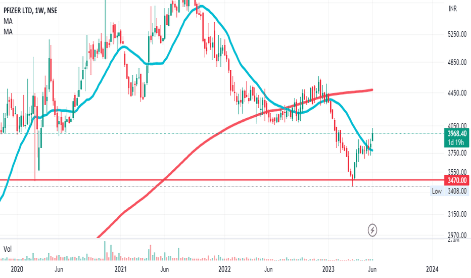 PFIZER Stock Price and Chart — NSEPFIZER — TradingView