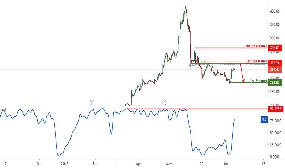 COKE Stock Price and Chart — NASDAQCOKE — TradingView