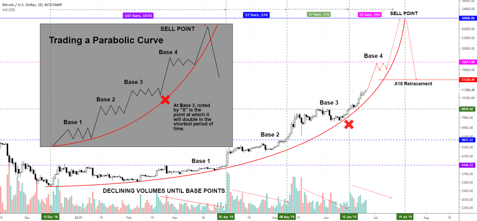 Bitcoin trading view live chart YouTube