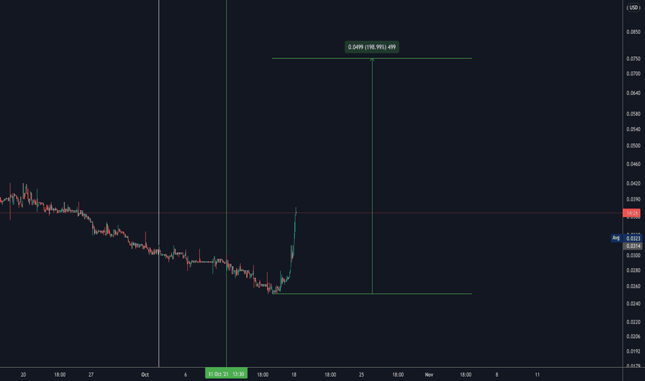 AITX Stock Price and Chart — OTCAITX — TradingView
