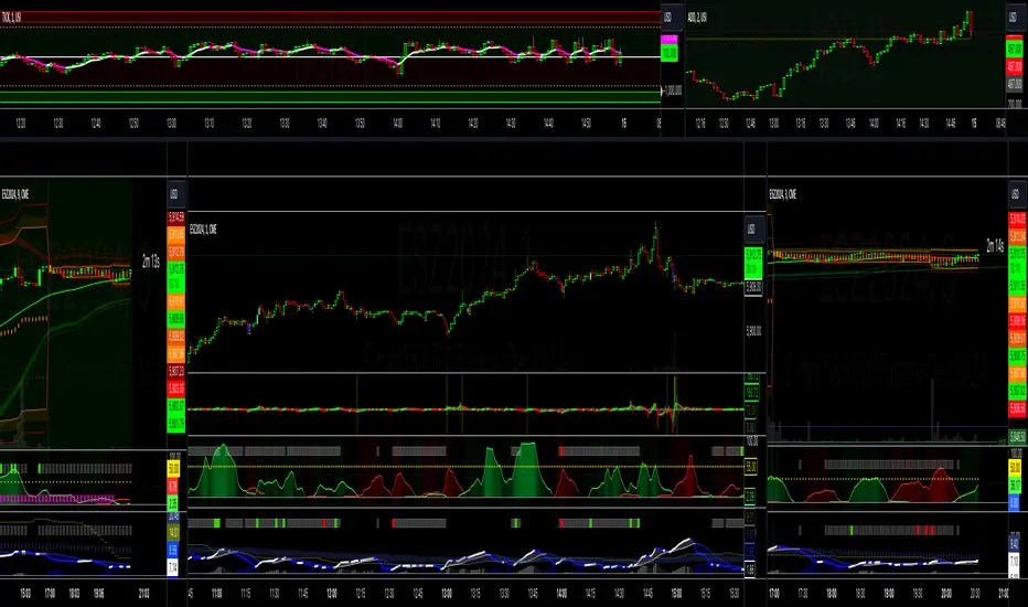 DF Horizontal Levels and Colors for NYSE TICK Chart — Indicator by