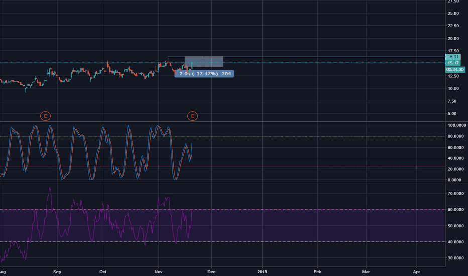 BILI Stock Price and Chart — NASDAQBILI — TradingView