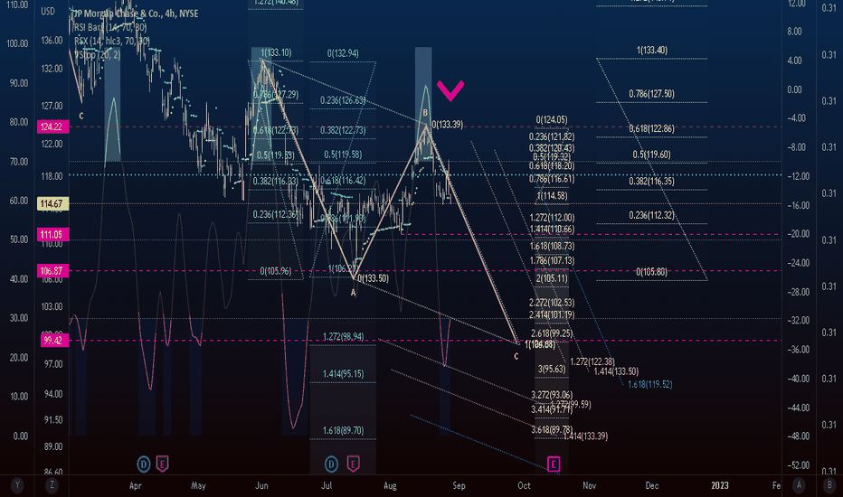 JPM Stock Price and Chart — NYSEJPM — TradingView