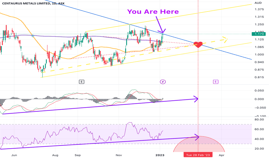 CTM Stock Price and Chart — ASXCTM — TradingView