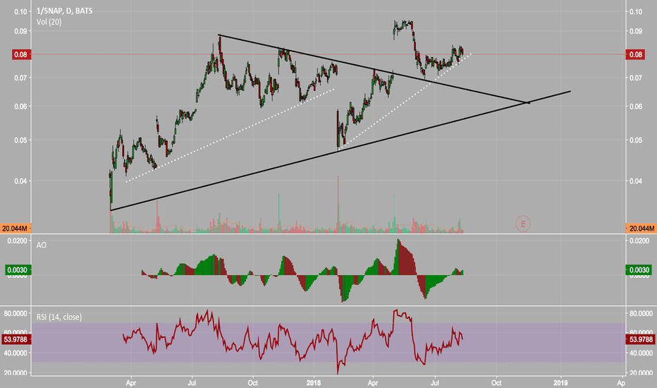 SNAP Stock Price and Chart — TradingView