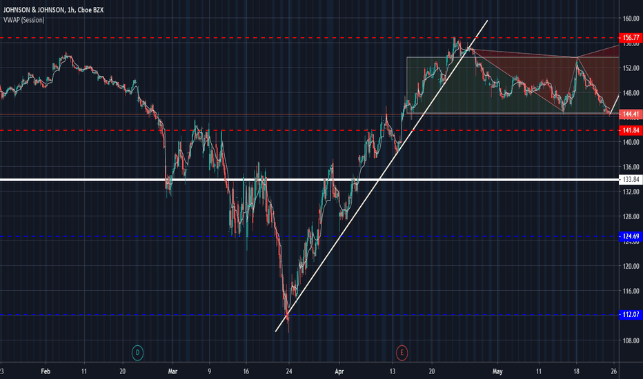 JNJ Stock Price and Chart — NYSEJNJ — TradingView