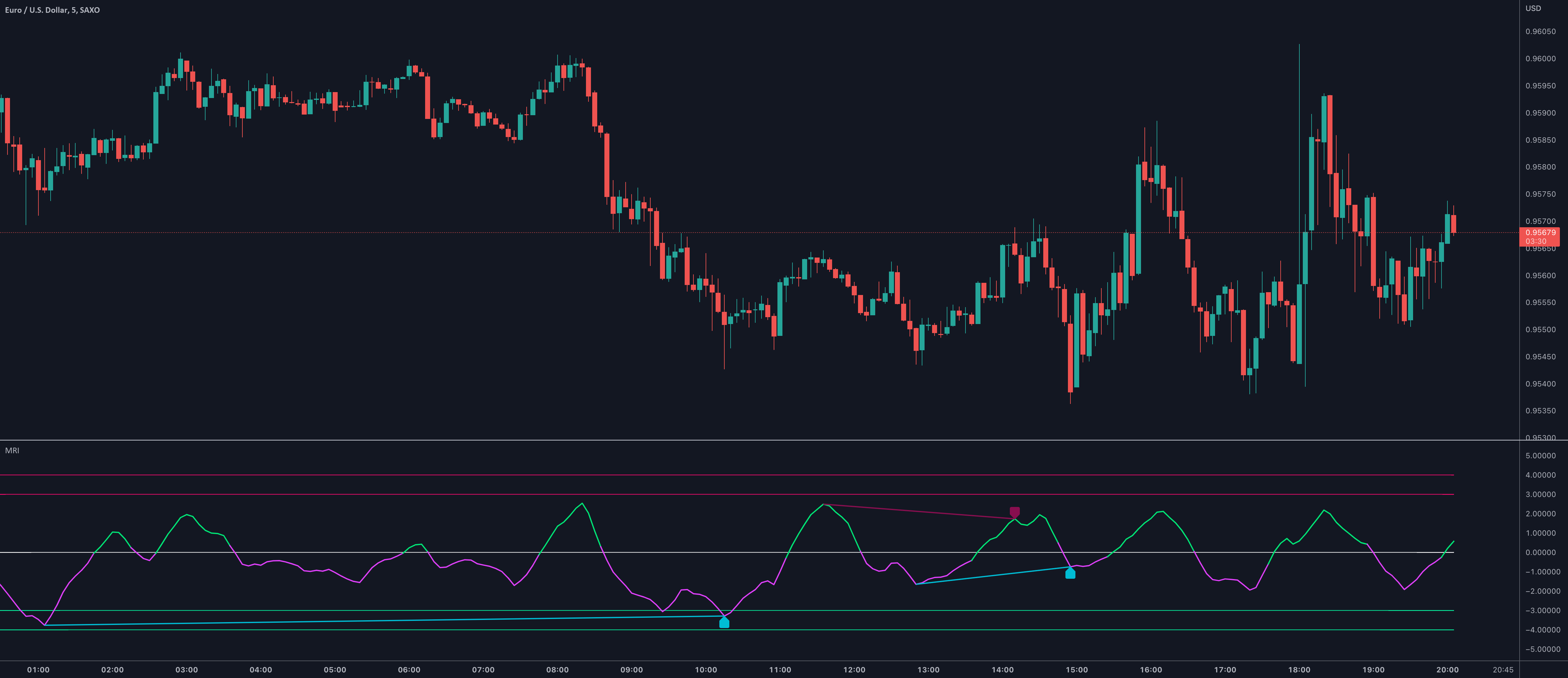 Mean Reversion Indicator (Index) by GabrielTan — TradingView
