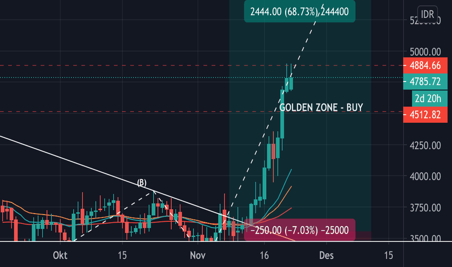 Xrpidr — TradingView